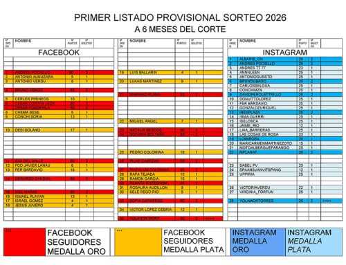 671.-PRIMER LISTADO SORTEO 2026